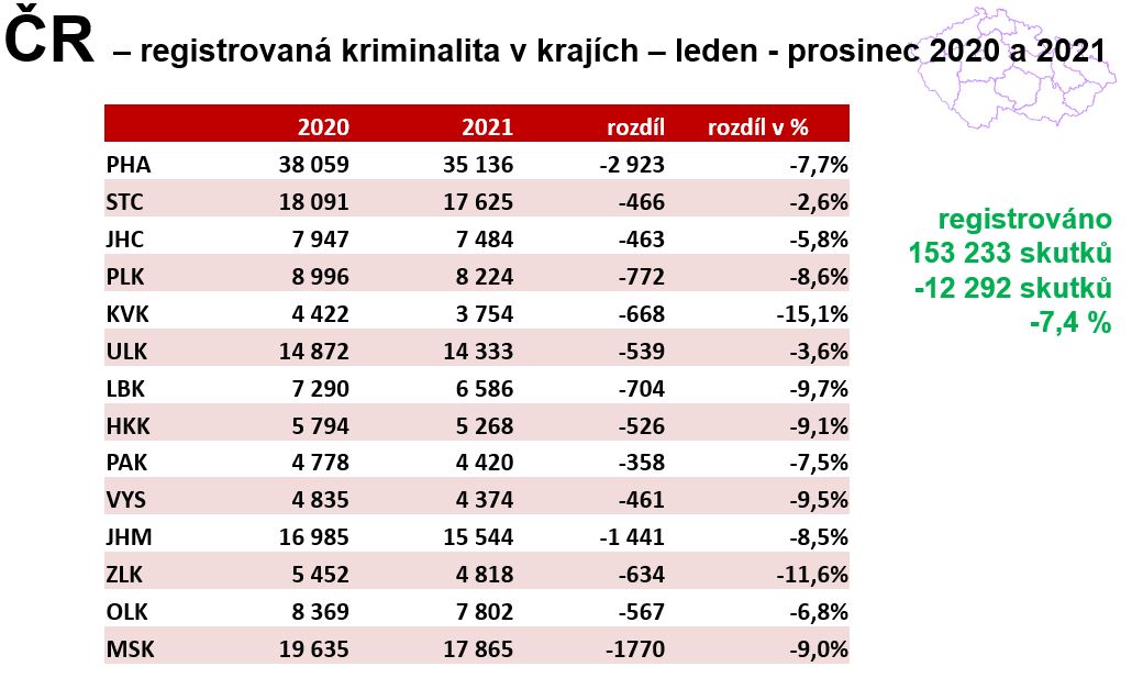 ČR - registrovaná kriminalita v krajích.JPG