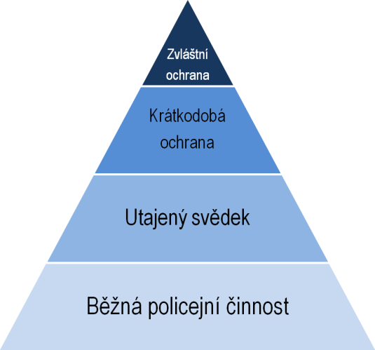 Činnost ÚSČ