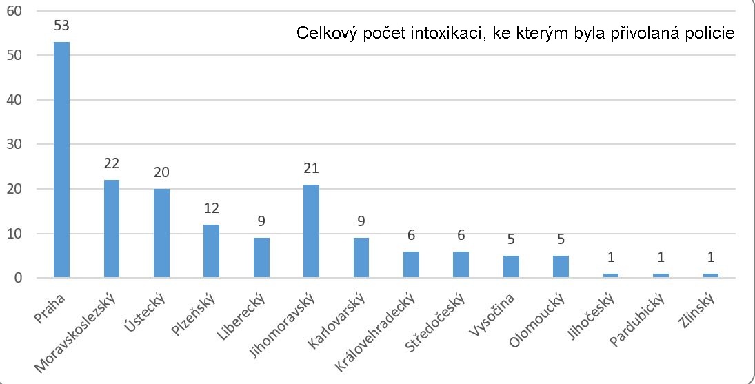 1 Celkový počet intoxikací ke kterým byla přivolaná policie.jpg