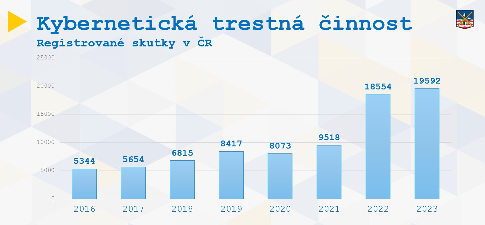 5 Registrované skutky kyber v ČR