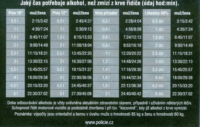Alkohol za volant nepatří - informativní kartička