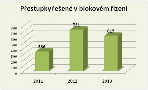 Blokové PLzenec