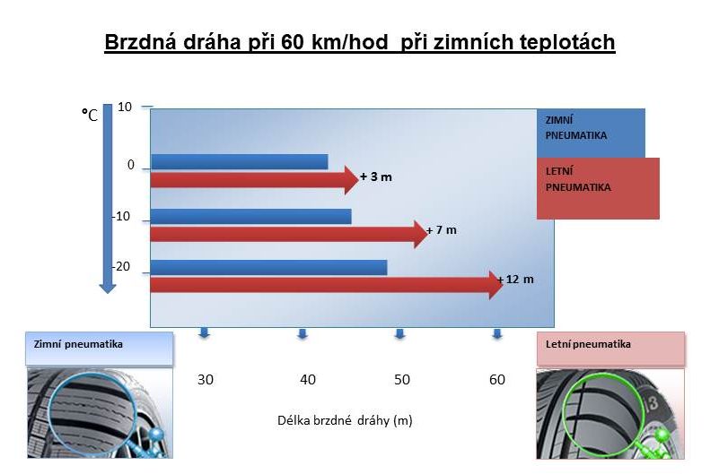 Brzdná dráha