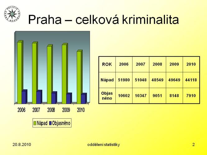 Celková kriminalita
