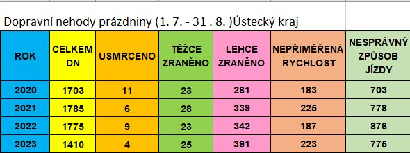 DN PRÁZDNINY