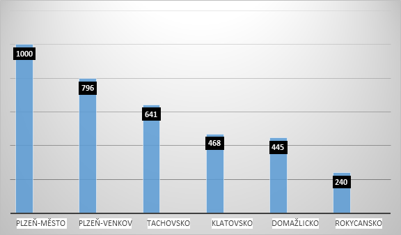 DN porovnání.png