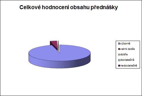 Hodnocení obsahu přednášky 