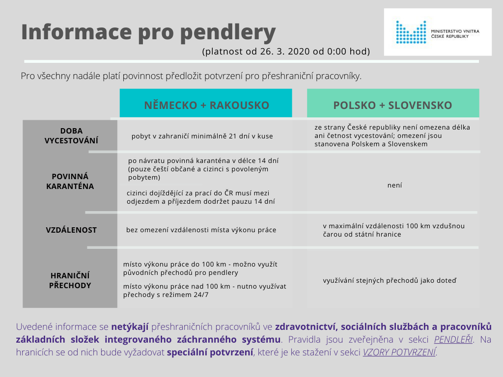 Informace pro pendlery.png