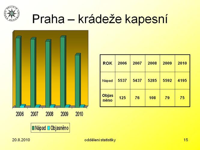 Kapesní krádeže