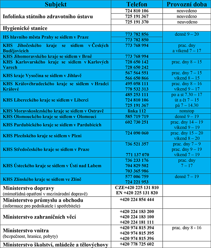 Kontakty_-_aktualizace.png