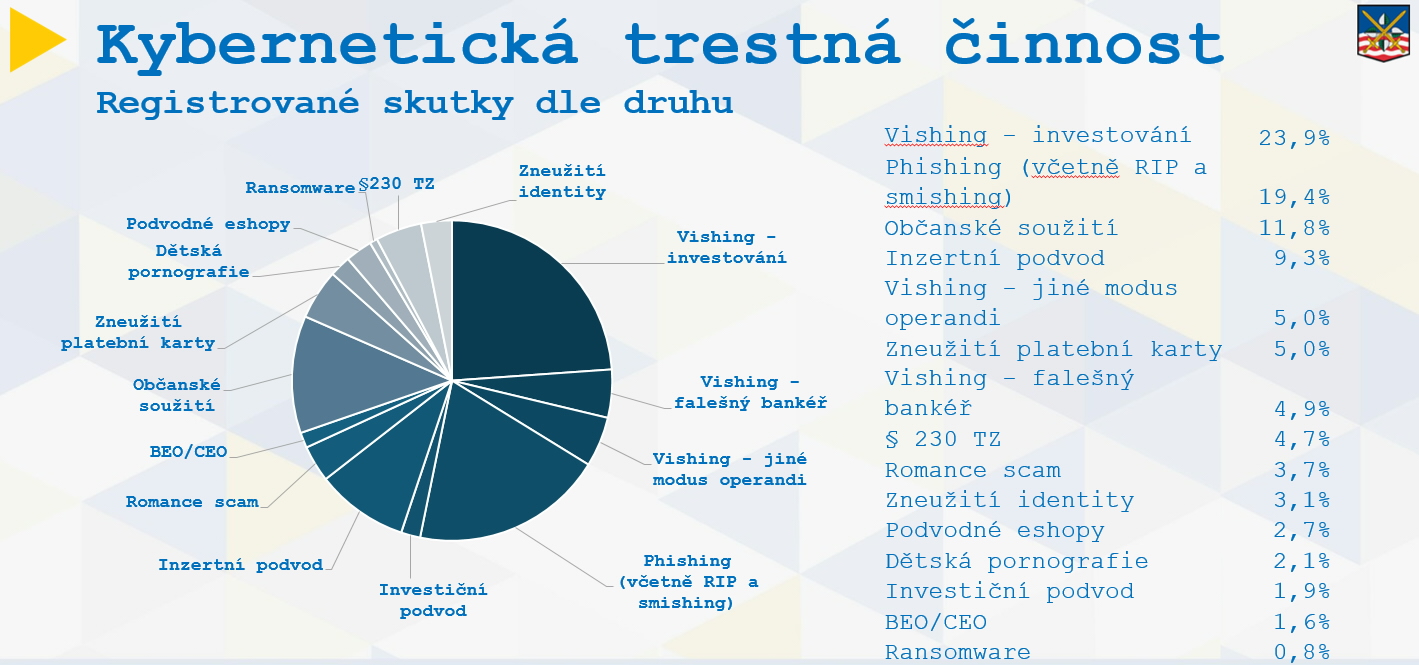 Kybernetická trestná činnost