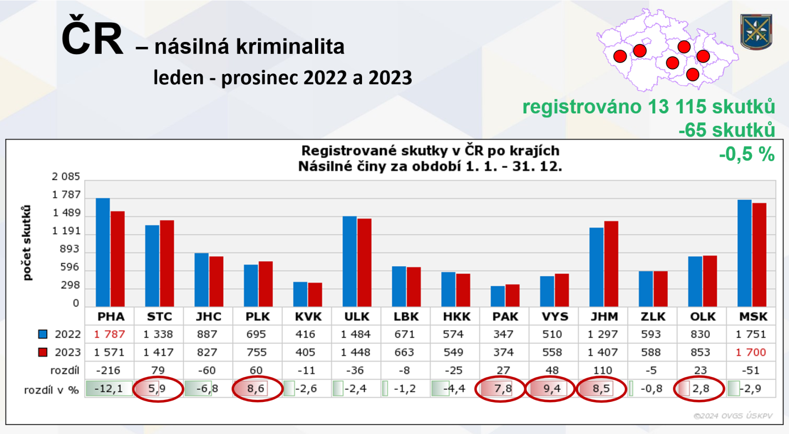 Nasilná kriminalita.png
