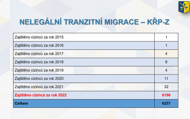Nelegální migrace