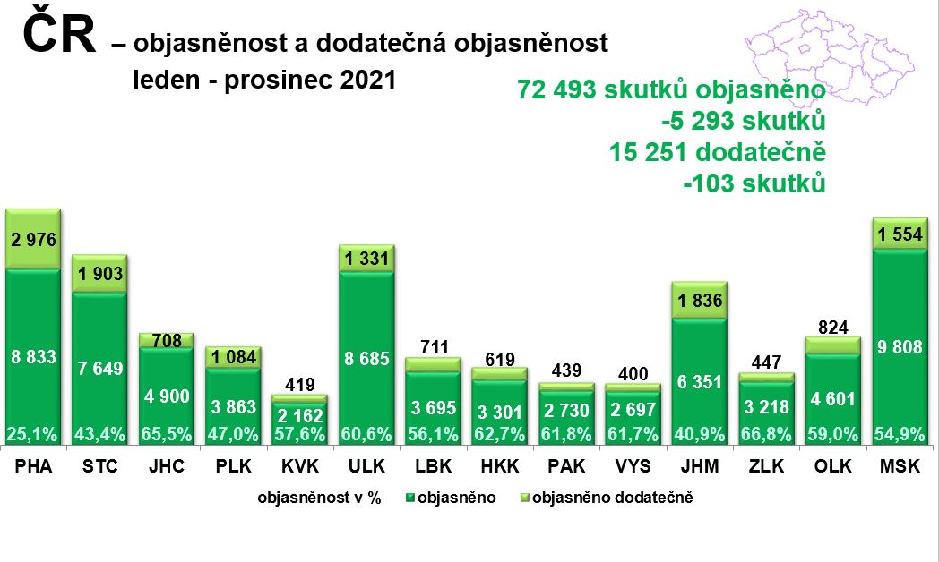 Objasněnost - kraje ČR.JPG