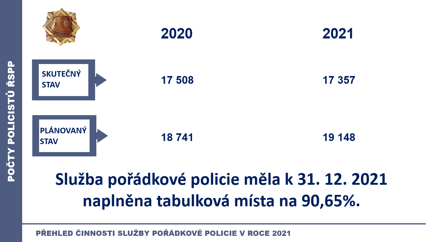 ŘSPP