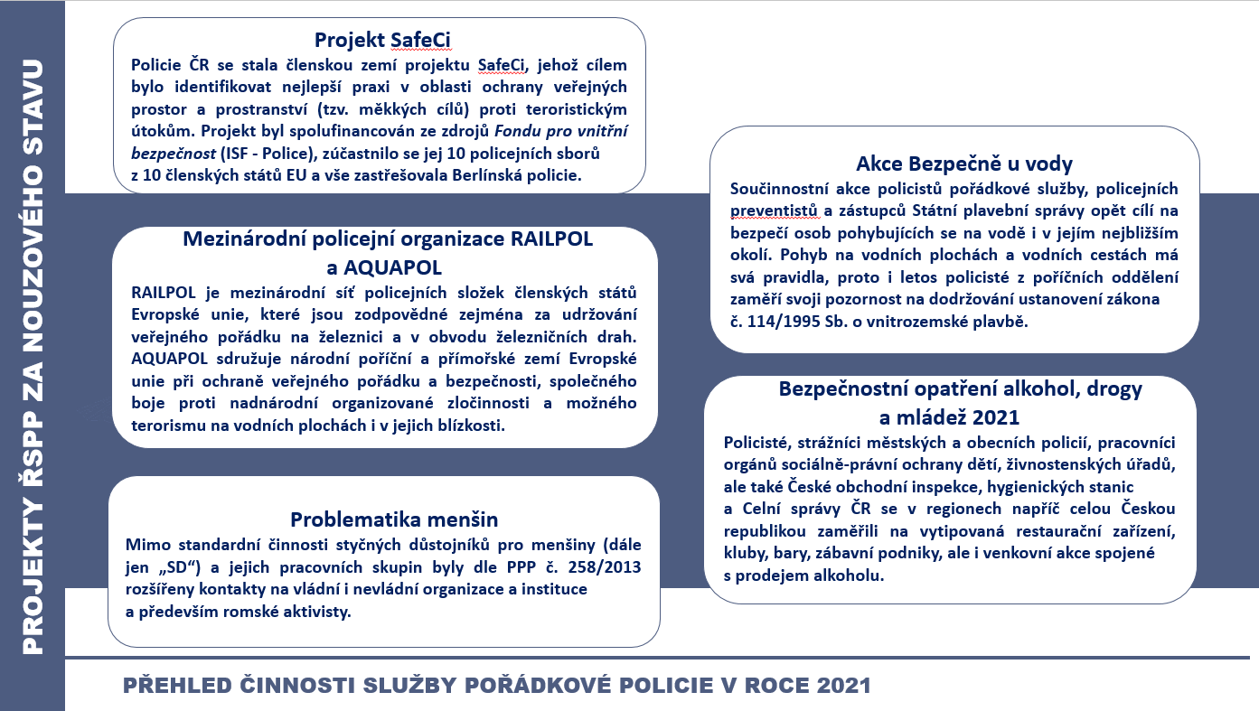 ŘSPP