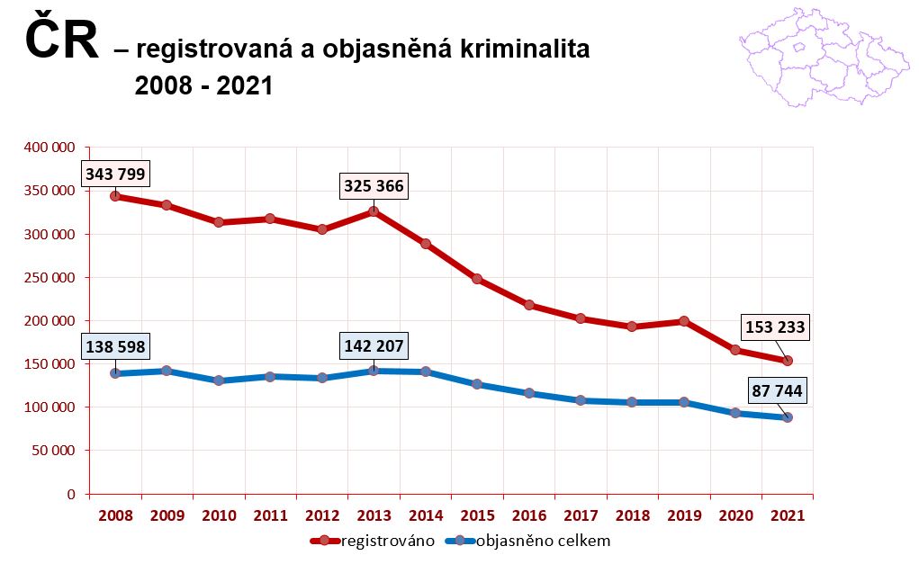 Registrovaná a objasněná kriminalita 2021.JPG