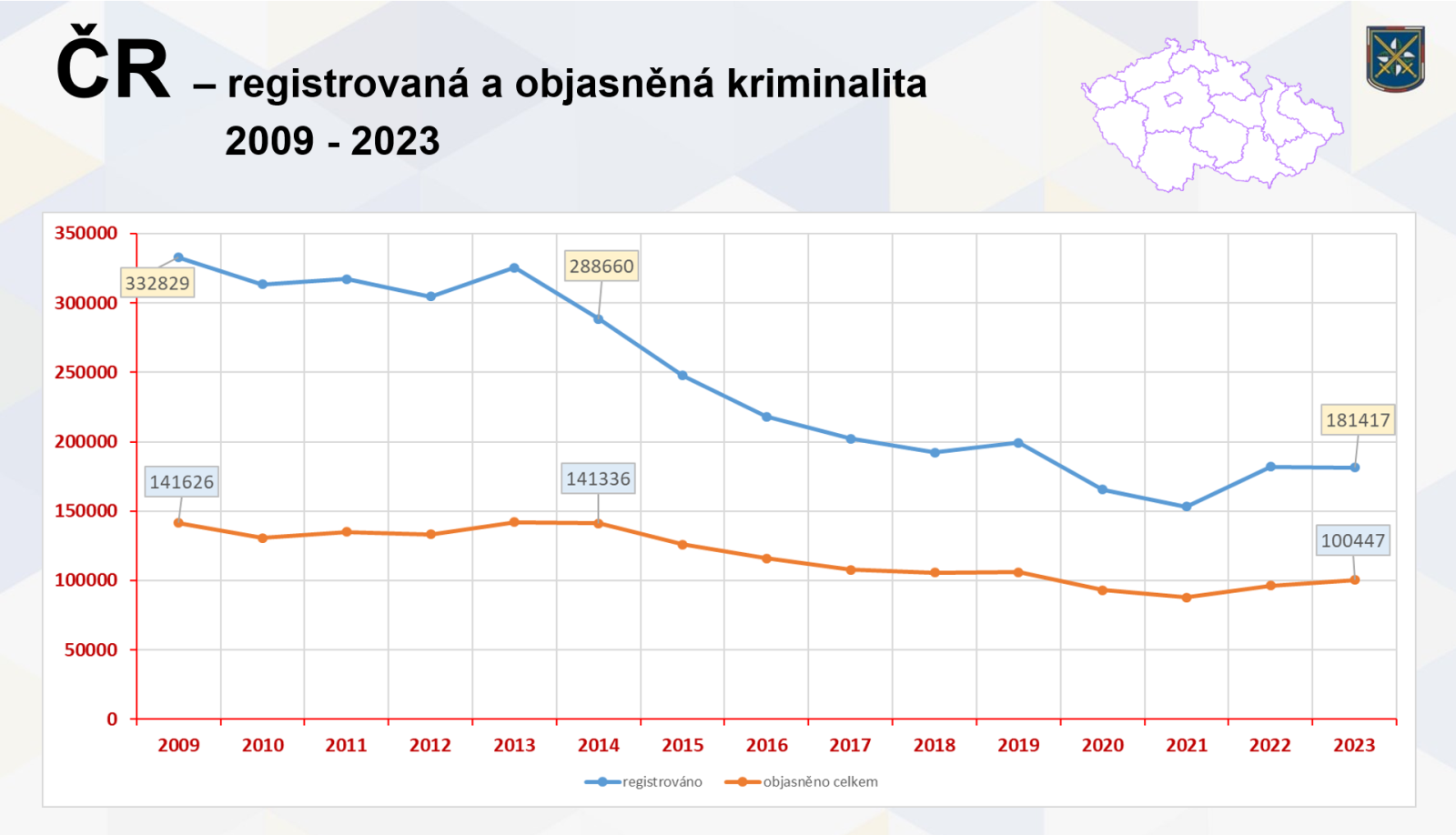 Registrovaná kriminalita.png