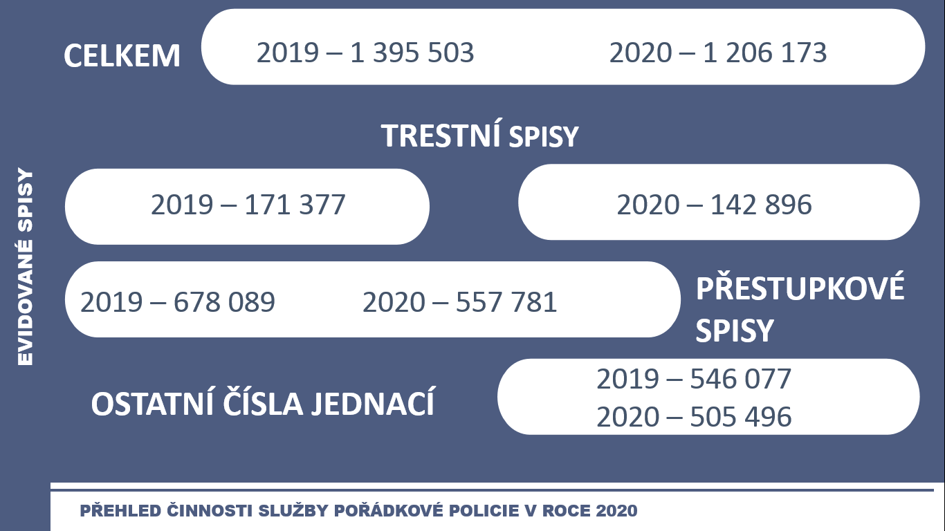 SPP