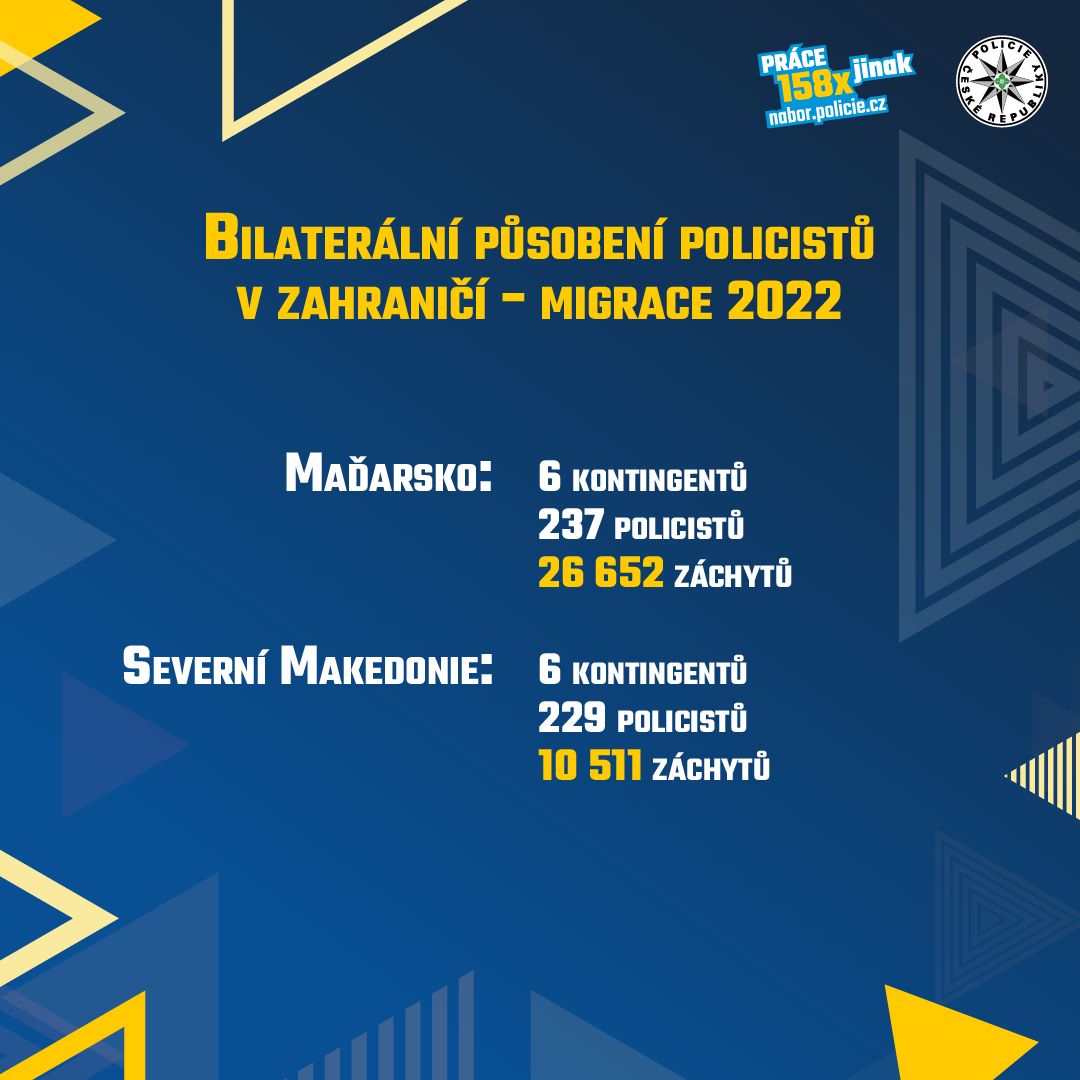 Souhrn migrace 2022