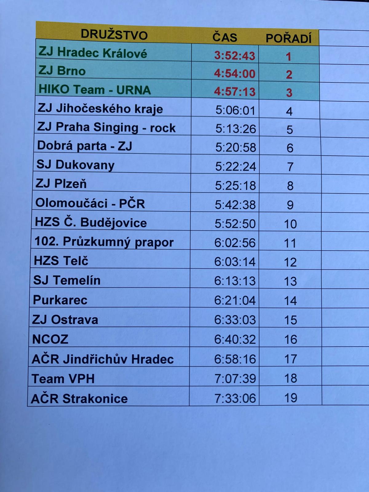 Šumaman 2024