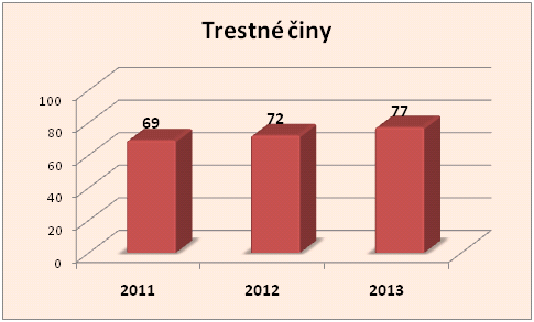 Trestné činy Plzenec