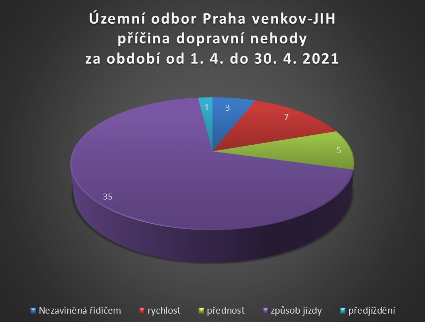 ÚO PVJ příčina dopravní nehody duben 2021