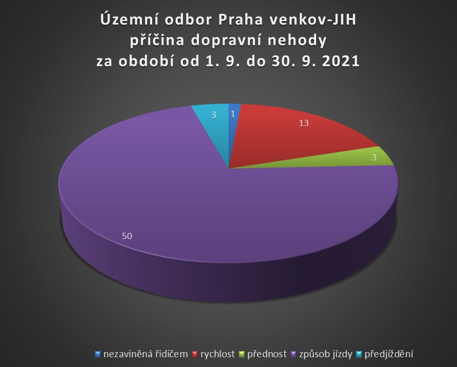 ÚO PVJ příčina dopravní nehody září 2021