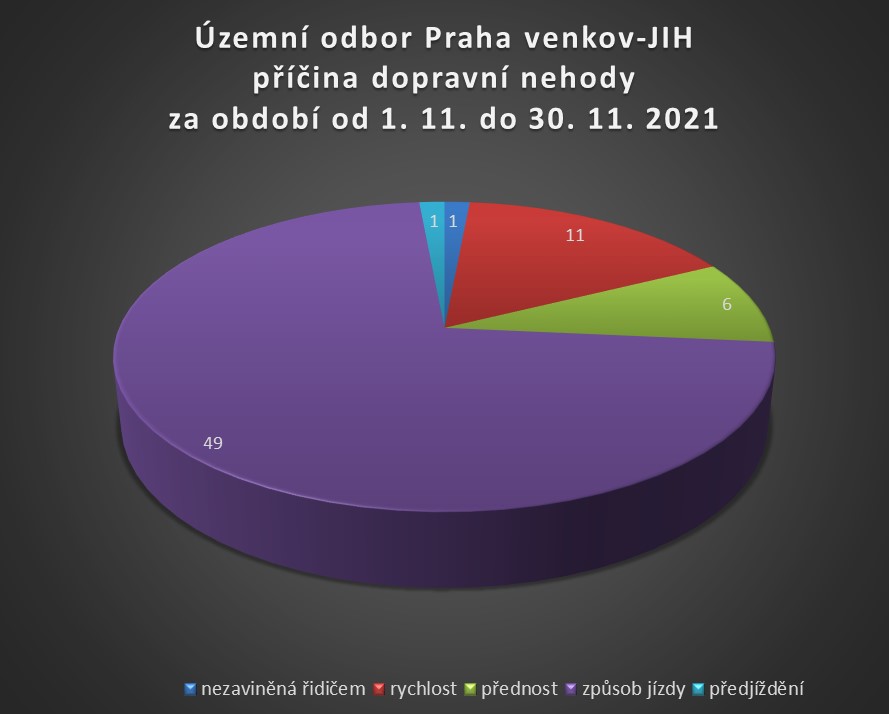 ÚO PVJ zavinění dopravní nehody listopad 2021