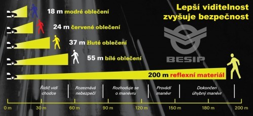 Vidět a být viděn