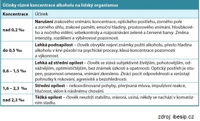 alko tabulka.jpg