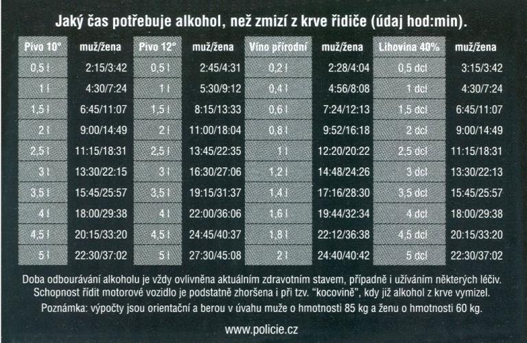 alkoholvkrvi