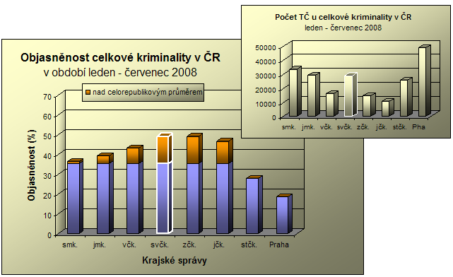 celkova_7_08.png