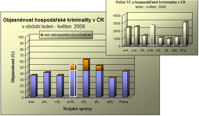 hospodarska_5_2008.jpg