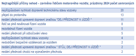 nehody 2024.png