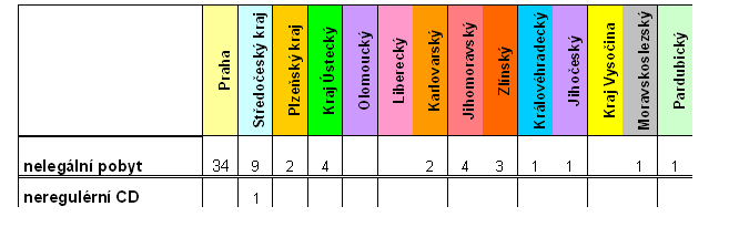 tabulka kraj 1.bmp