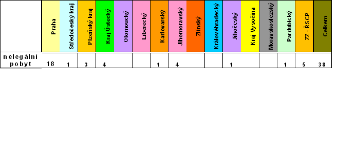 tabulka kraj 10.bmp
