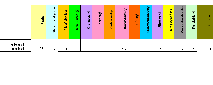 tabulka kraj 12.bmp