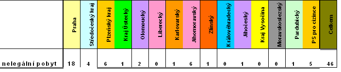 tabulka kraj 14.bmp