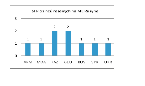 tabulka letiště.bmp