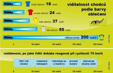tabulka viditelnosti chodců