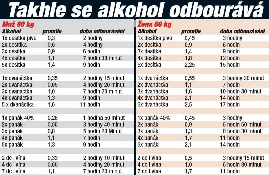 tabulka alko.jpg