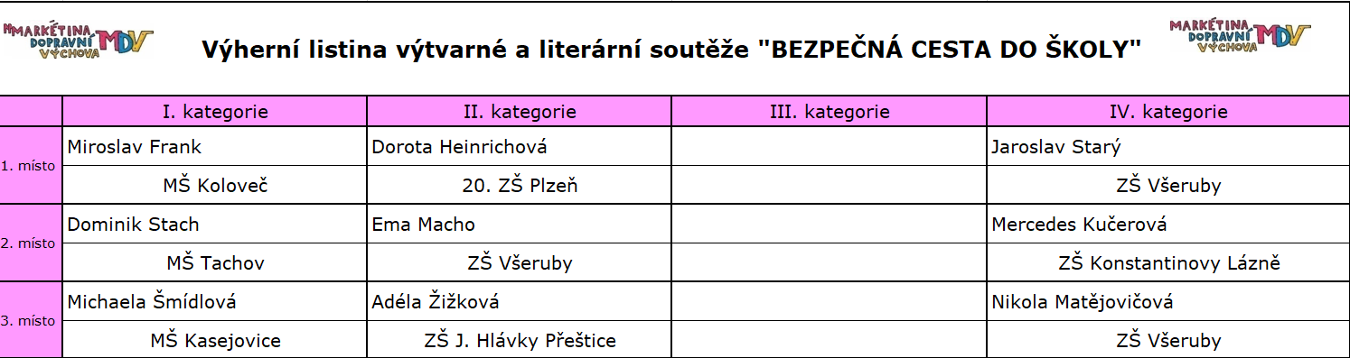 tabulka vítězů.png