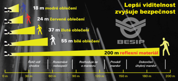 viditelnost při použití retroreflexních prvků