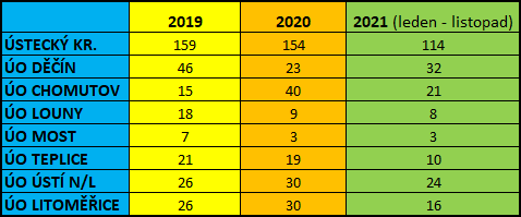 vloupání 2021.png