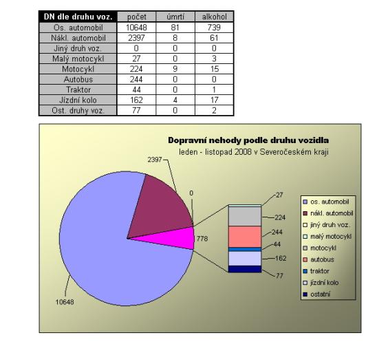 vozidlo_11_2008.jpg