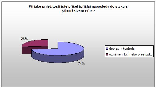 OŘ Otázka 3 