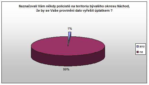 OŘ Otázka 6 