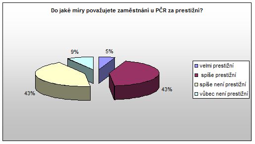 OŘ Otázka 7 