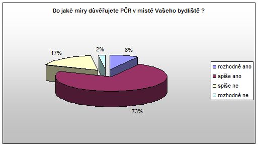 OŘ Otázka 8 